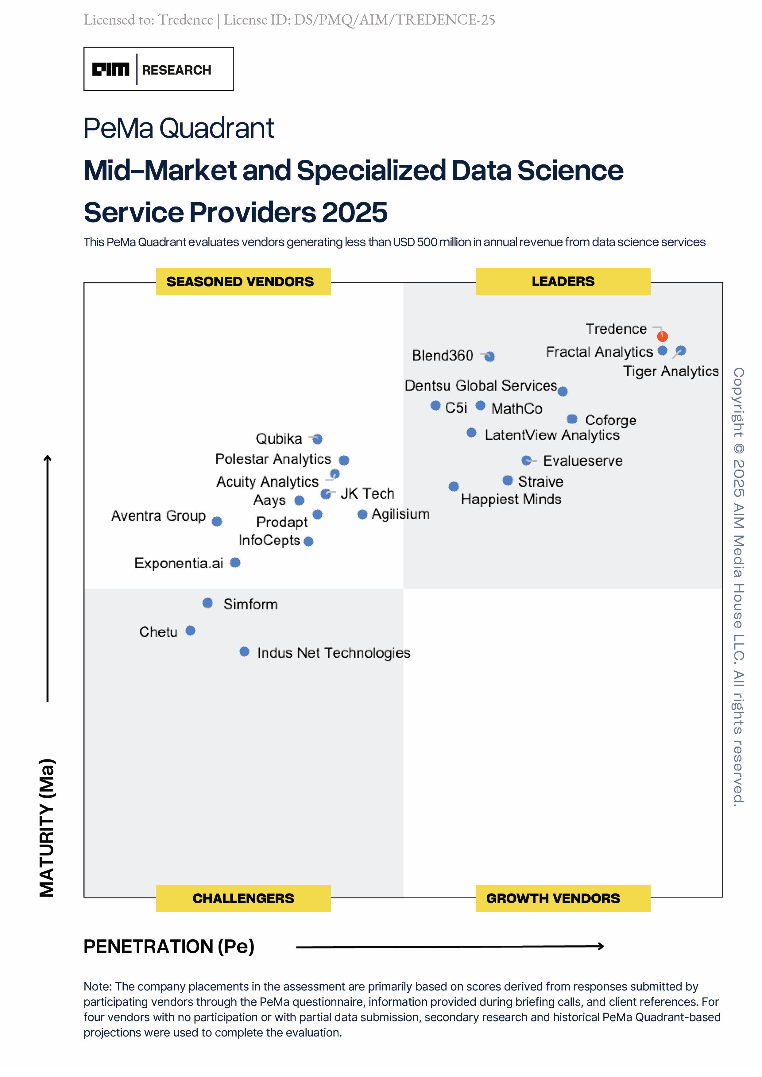 Everest Group PEAK Matrix Assessment 2025