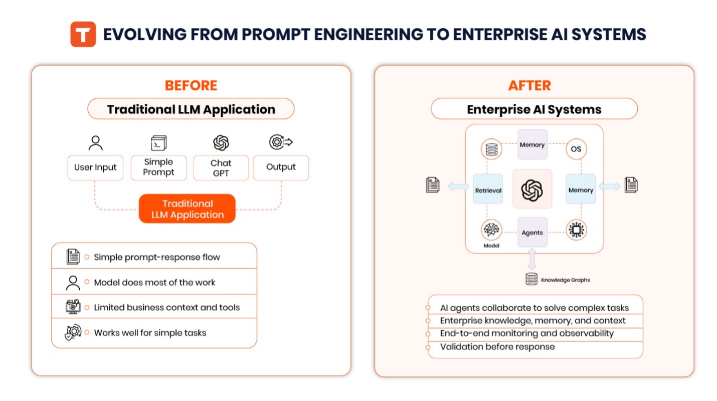 Harness engineering architecture
