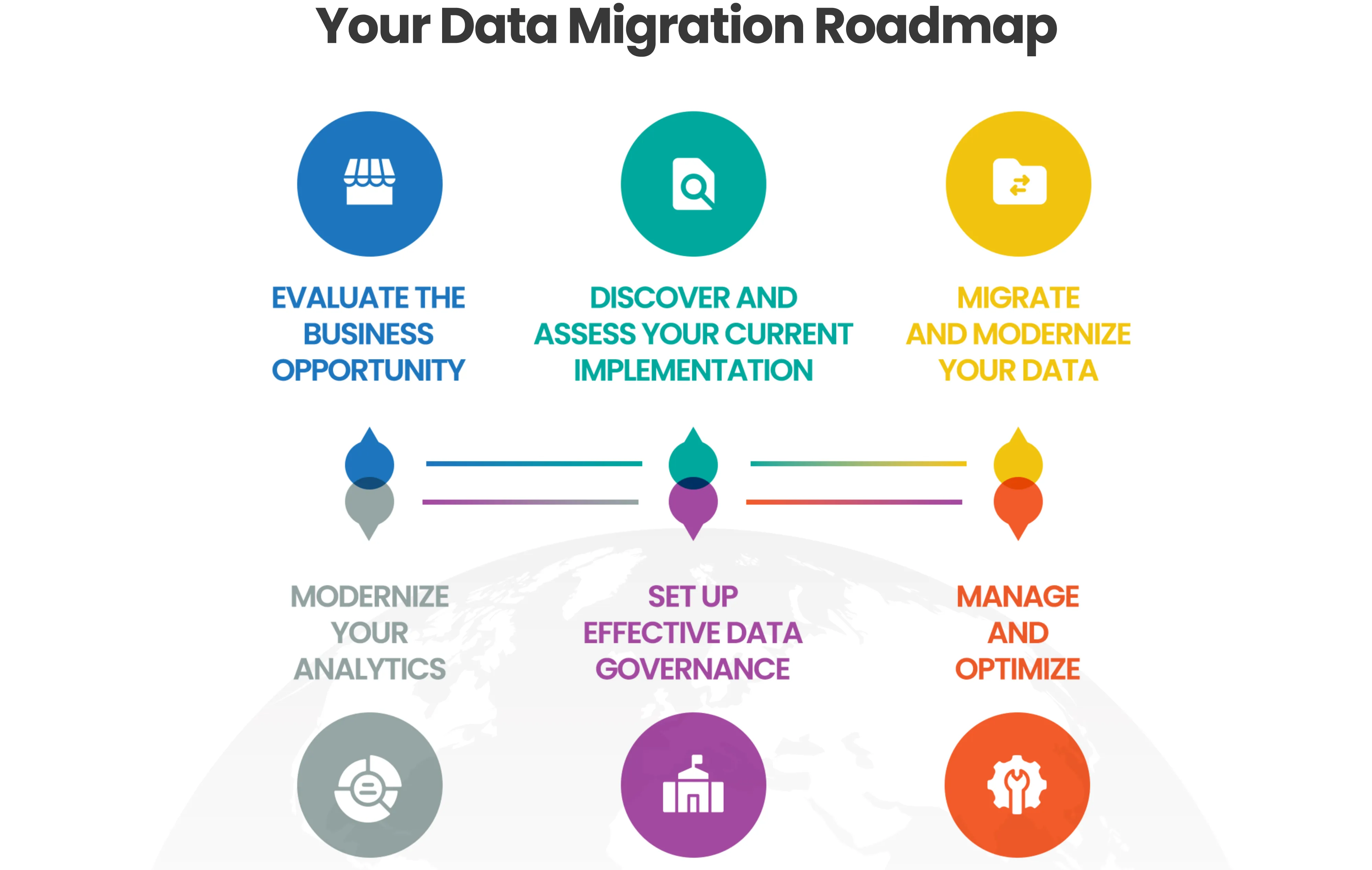Data Migration Roadmap