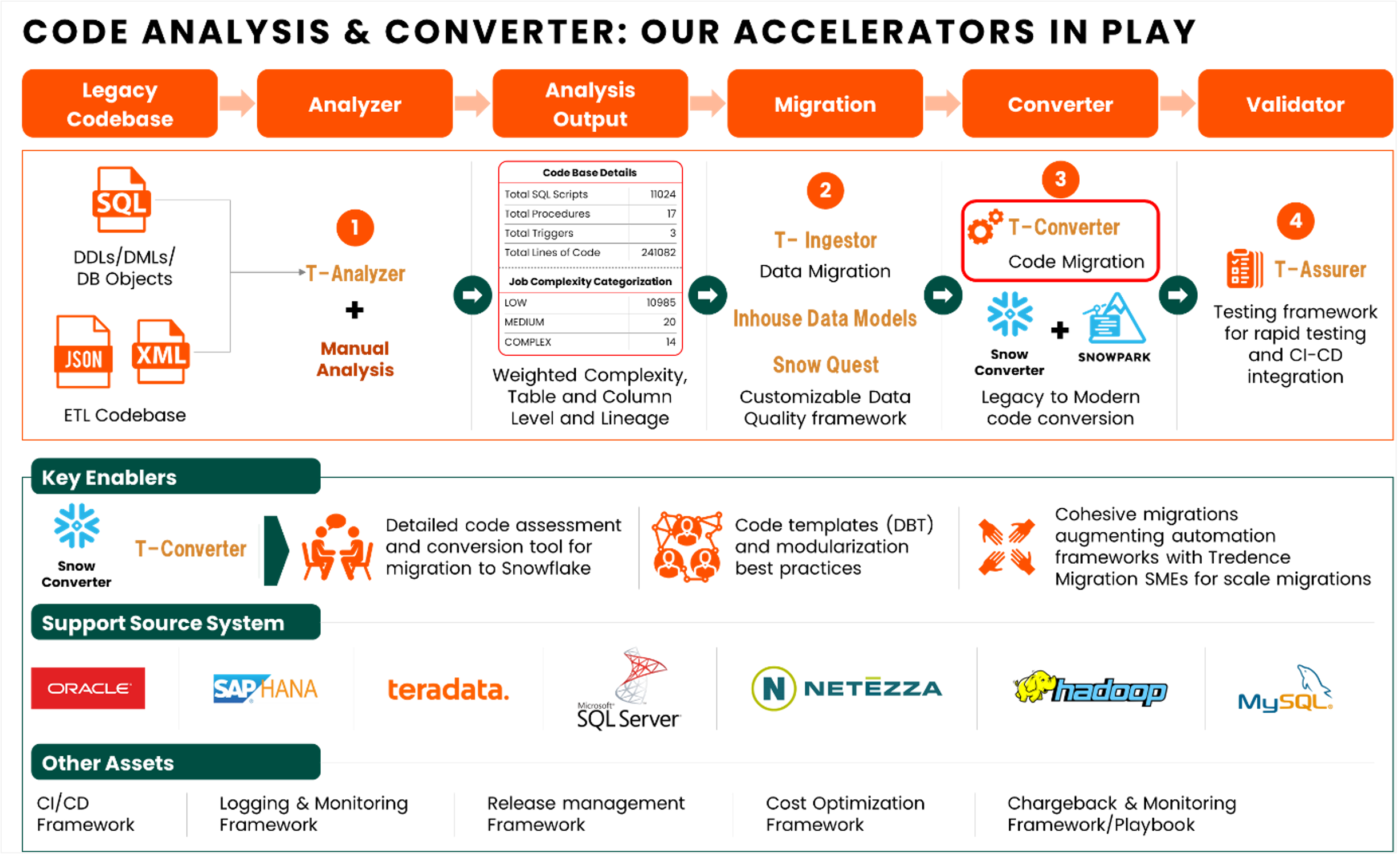 Supply chain strategy