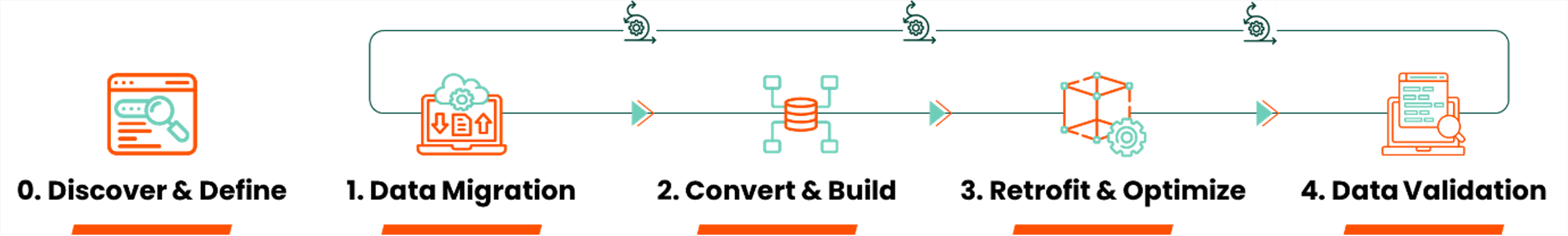 Supply chain strategy