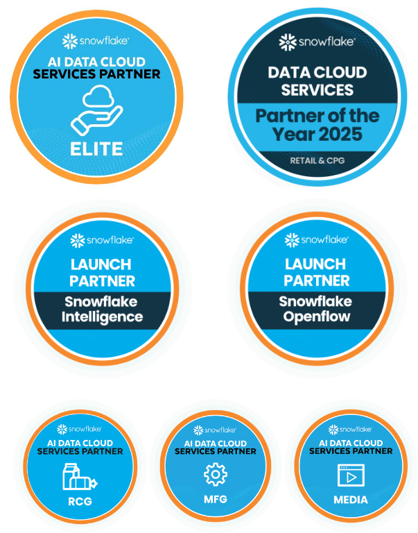 Tredence Snowflake Partner Badges