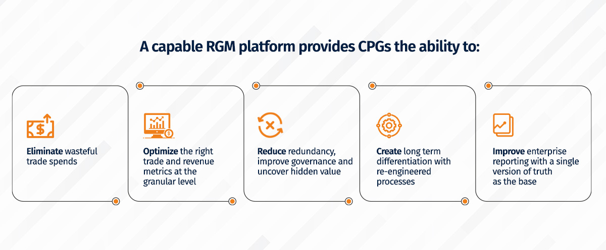 revenue growth management cpg