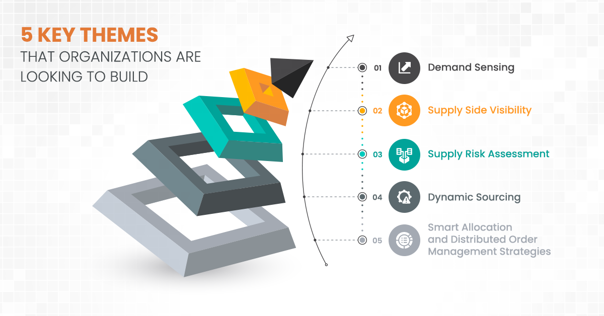 Supply Chain Analytics