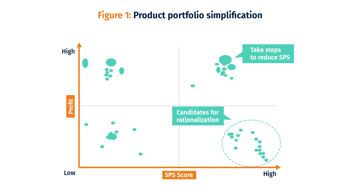 supply chain analytics