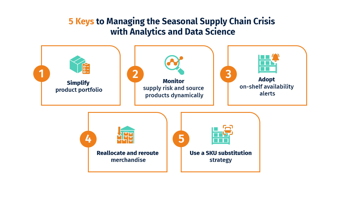 Supply Chain Analytics