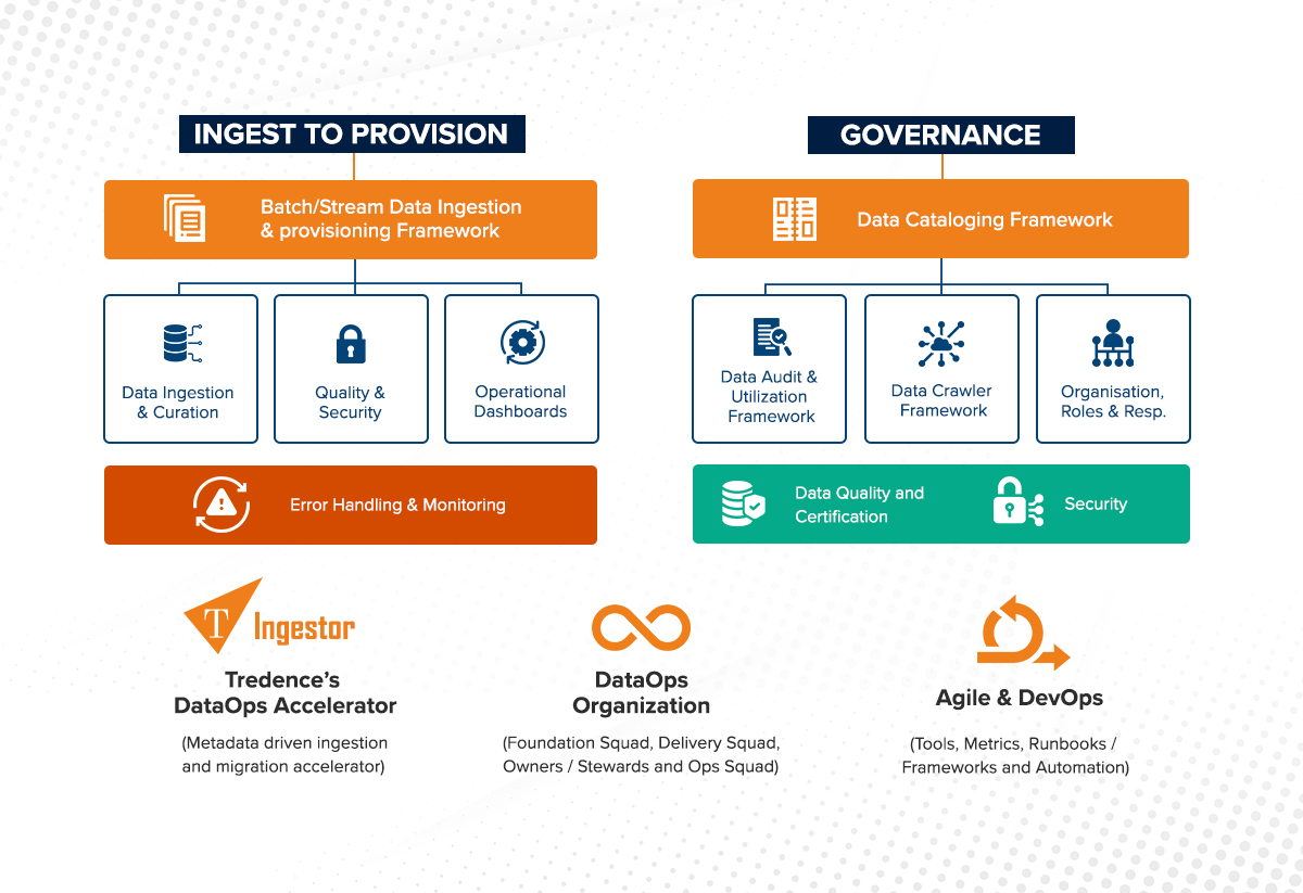 DataOps Process