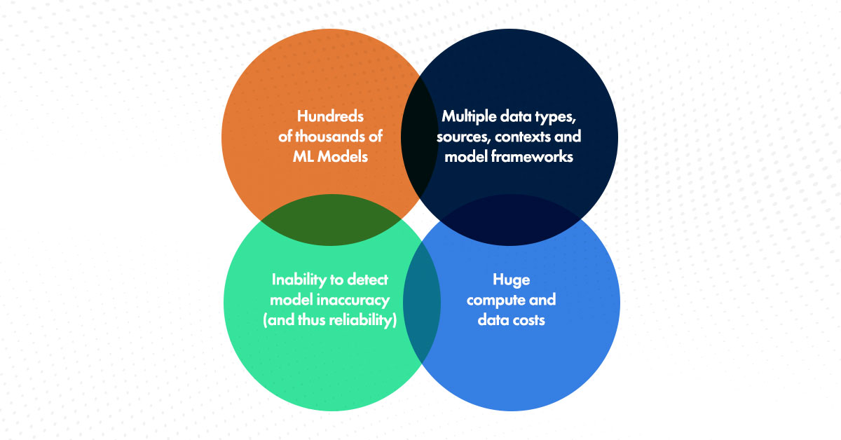 Bizops Process