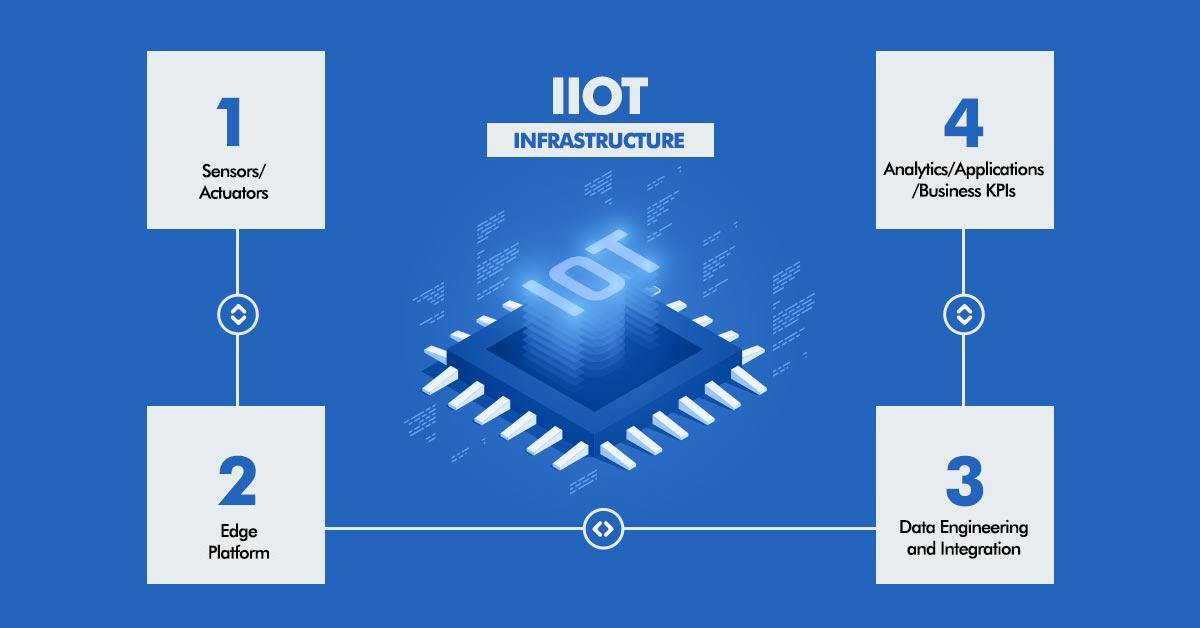 IIoT Infrastructure