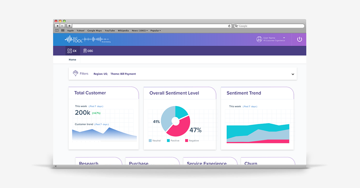 Advanced Customer Journey Analytics Solution for Sentiment Analysis