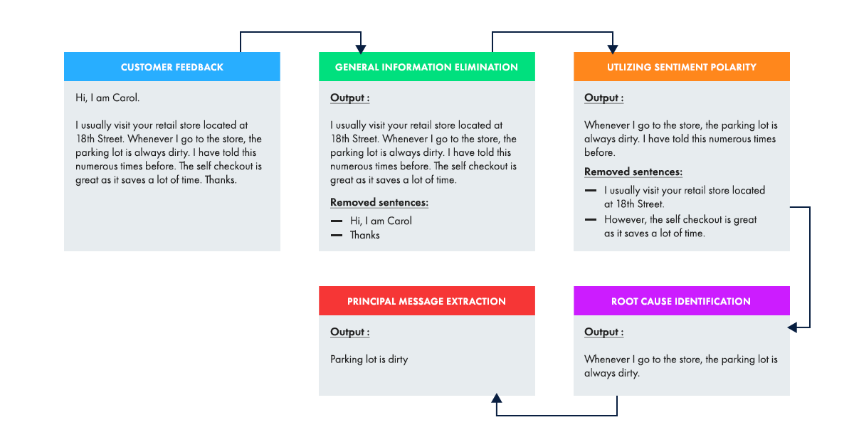 Customer Analytics