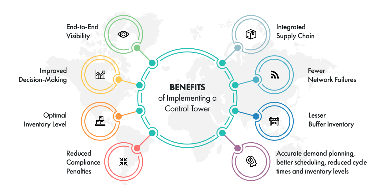 supply chain control tower benefits