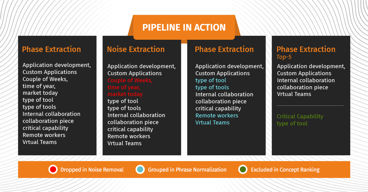 audio analytics applications