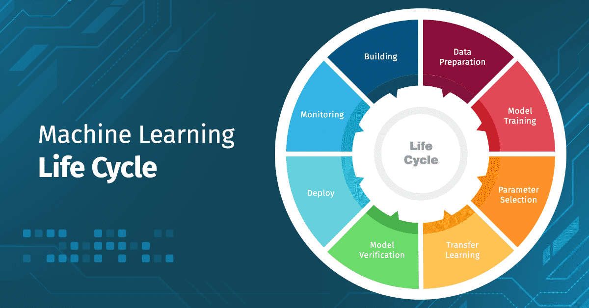 Mchine Learning Life Cycle