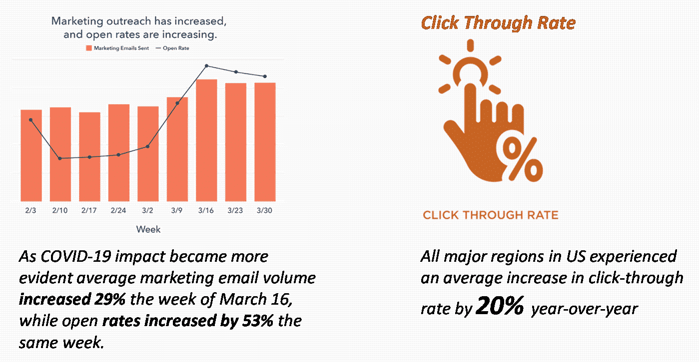 Customer Analytics