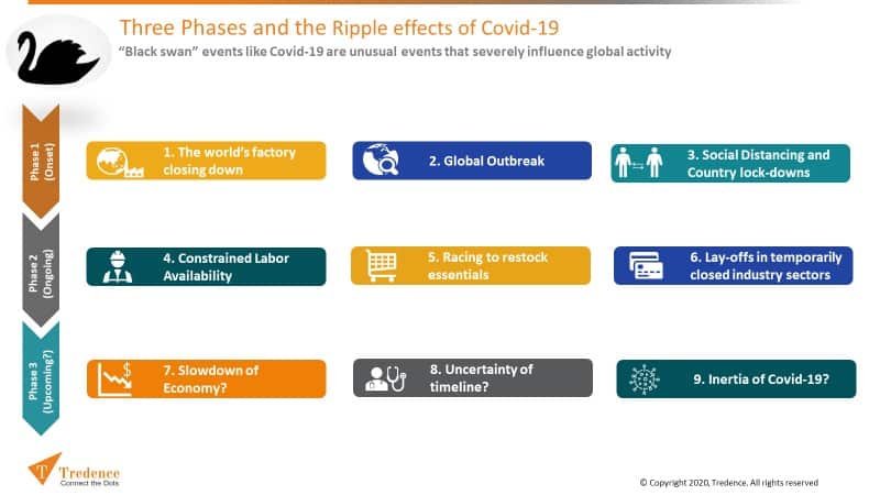 COVID-19 : THE “UNPRECEDENTED” planning program | Tredence