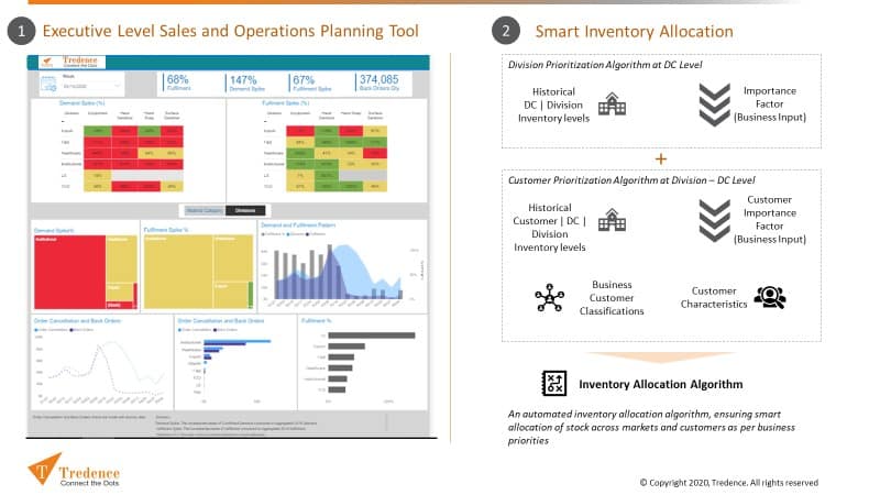 CPG, Retails, Industrial Analytics Trdence