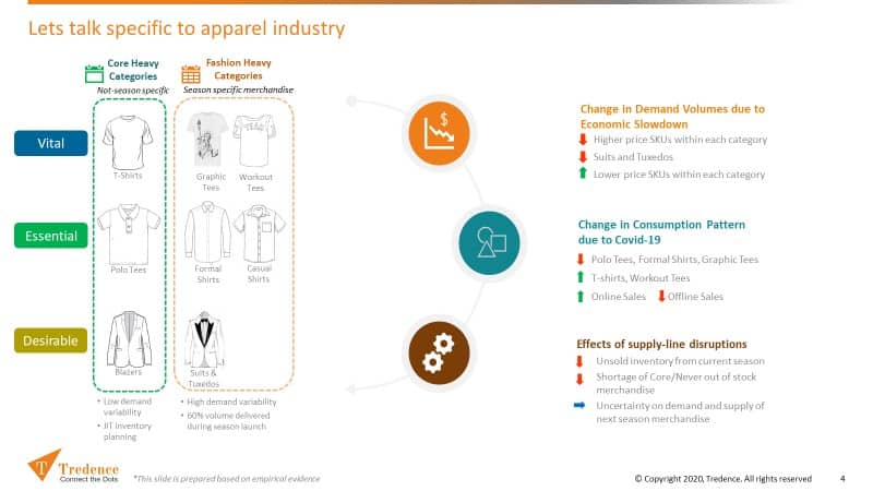 Industrials Analytics Tredence