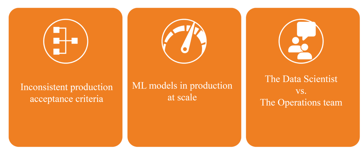 mlops challenges