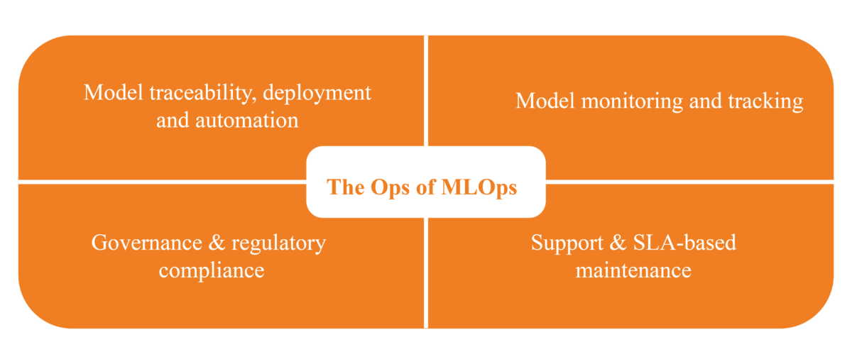 mlops challenges