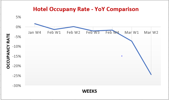 Covid-19 Impact on US Hotels