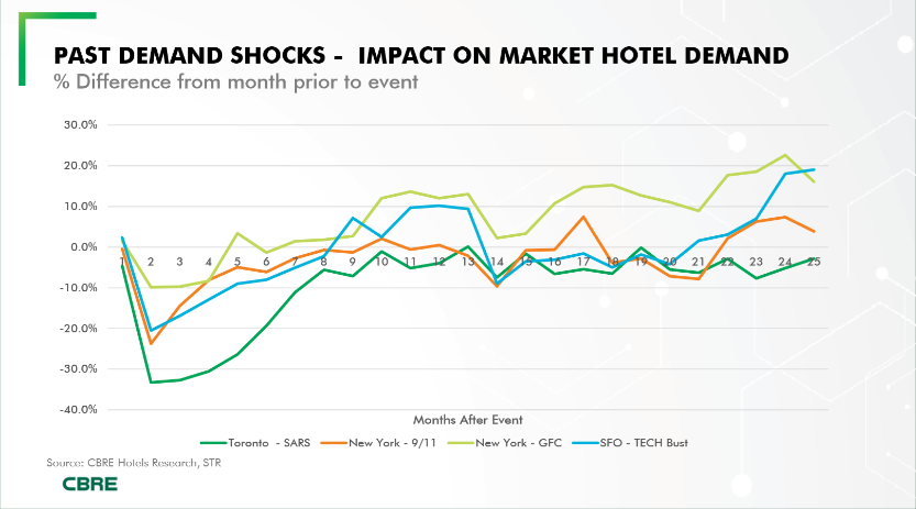 Hospitality Analytics 