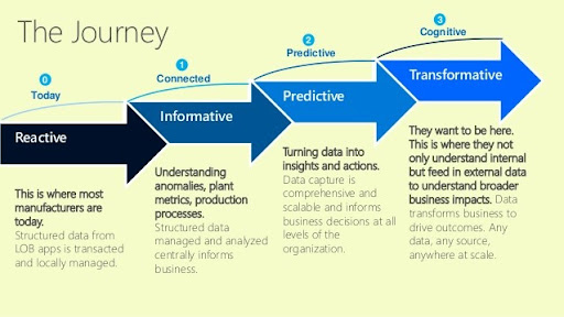 analyze customer feedback