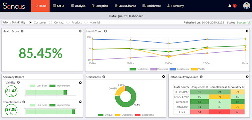 Sancus Data Quality Management