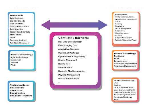 MLops Operationalization