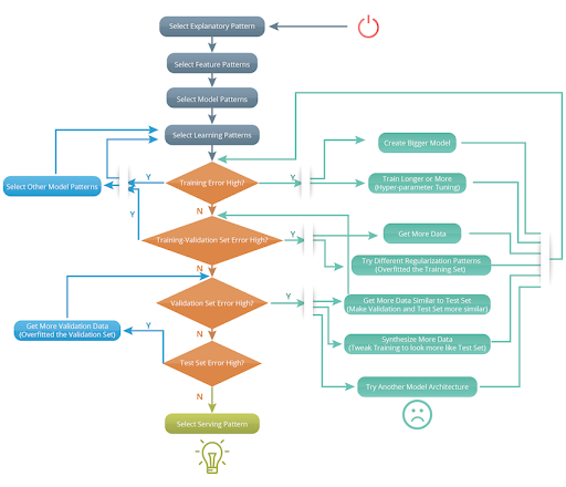 MLops-Operationalization-Patterns