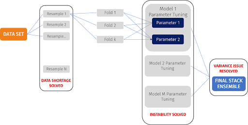 Natural-Language-Features