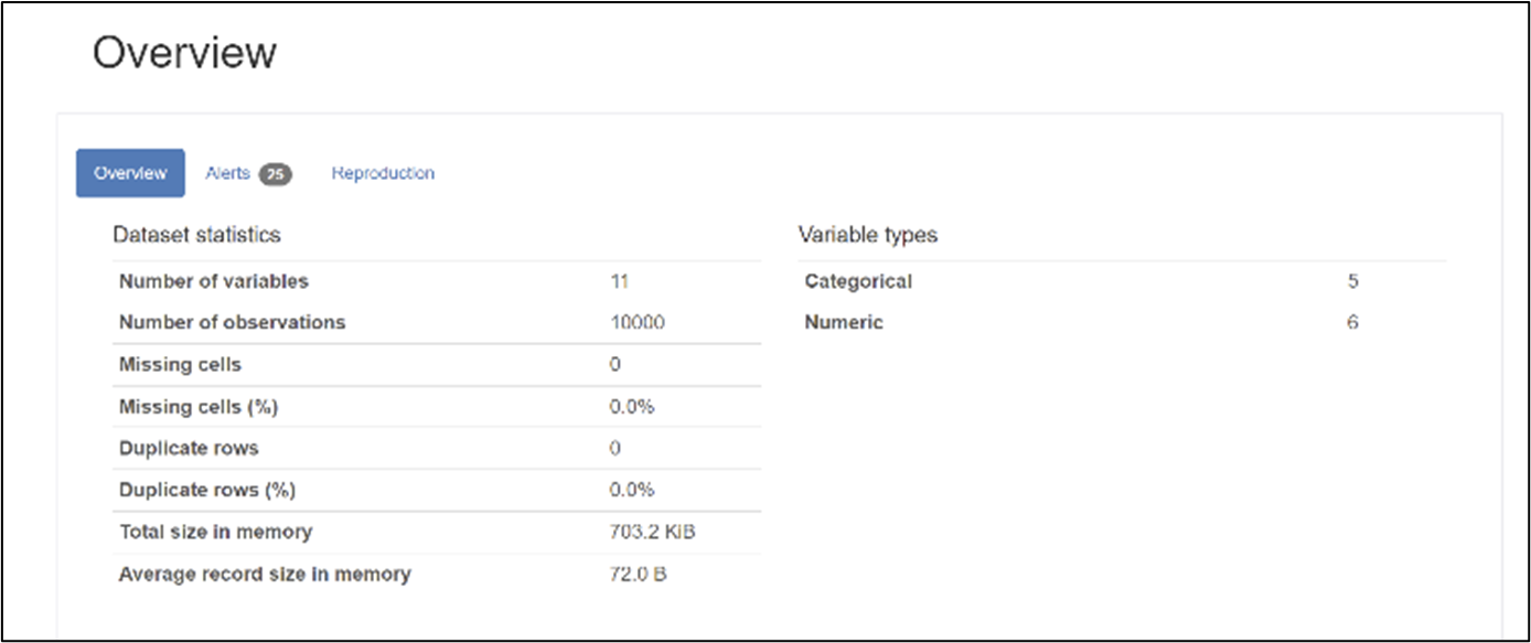 Data Analytics and Machine Learning