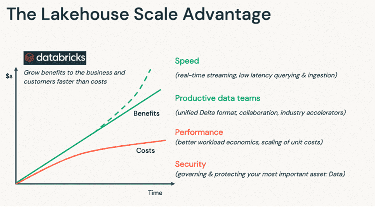 Databricks Lakehouse Platform