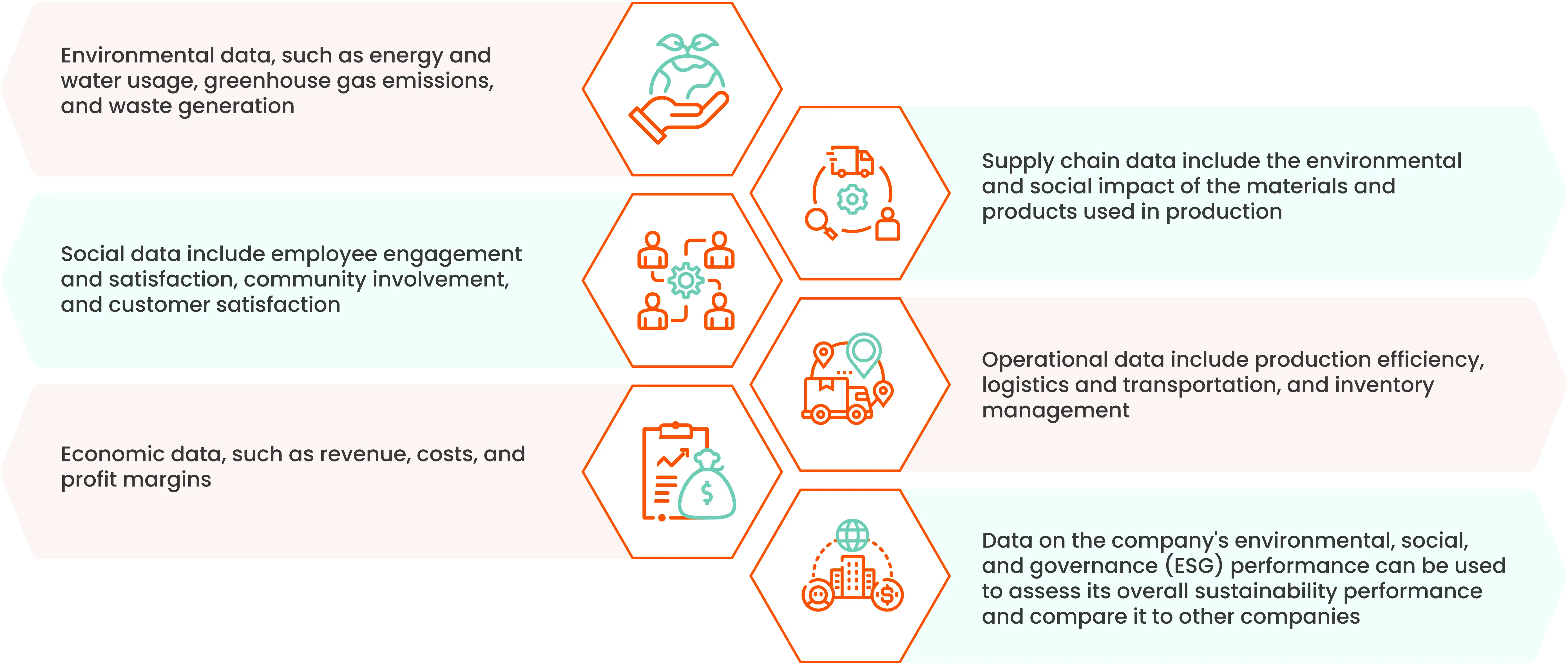 sustainability analytics