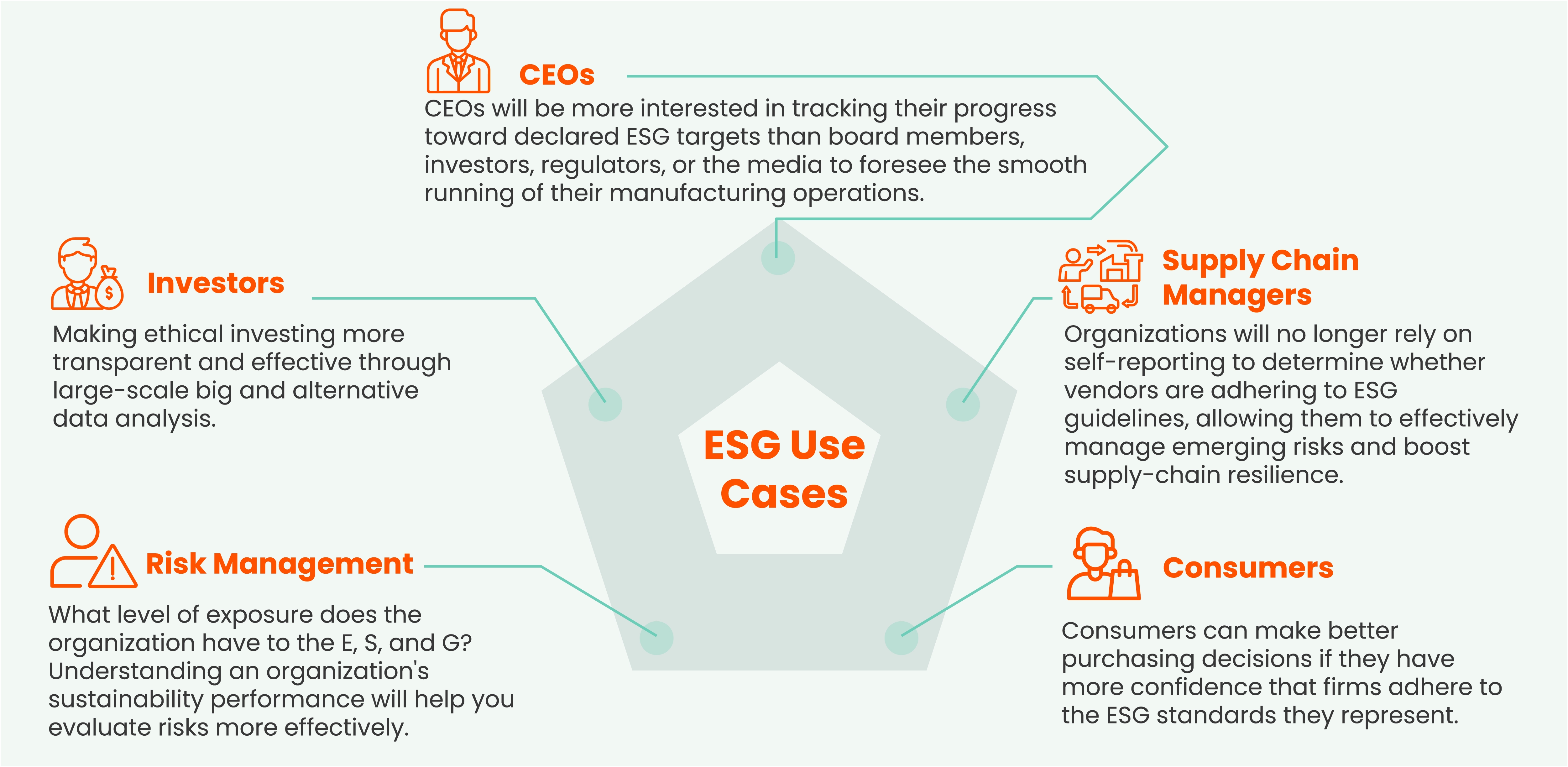 Sustainability analytics