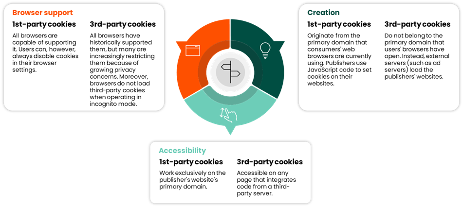 Customer Analytics