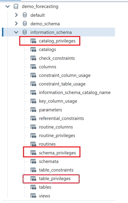 Data Governance with Unity Catalog